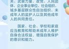 【健康科普】图说《中华人民共和国未成年人保护法》