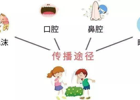 健康科普丨流感来袭 家长应如何应对？