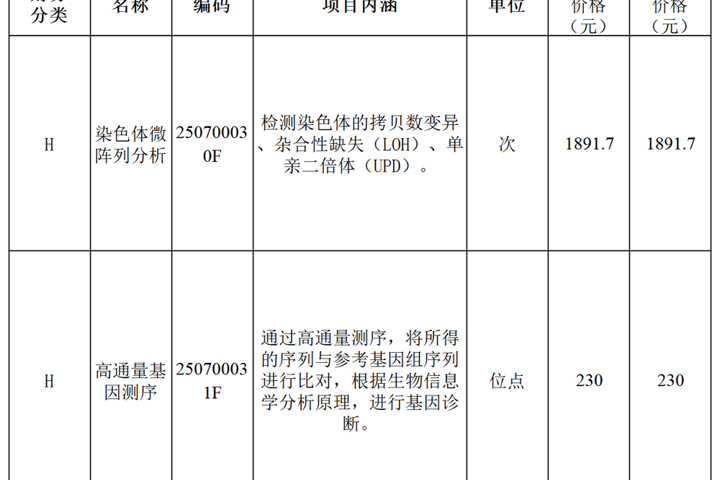 关于实行自主定价医疗服务项目的价格公示