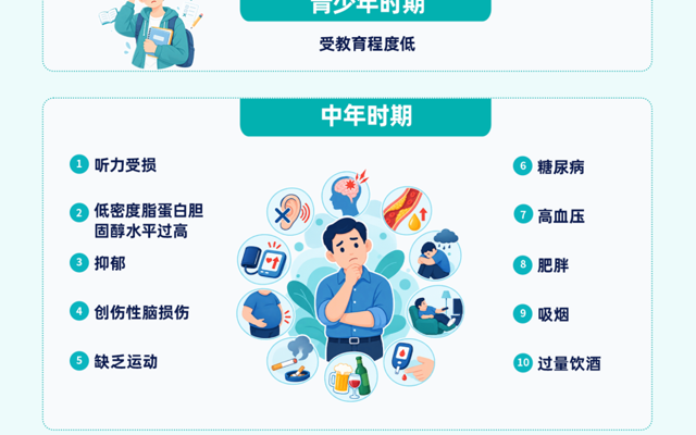 早一步识别，多一份记忆丨2026年世界阿尔茨海默病月主题宣传
